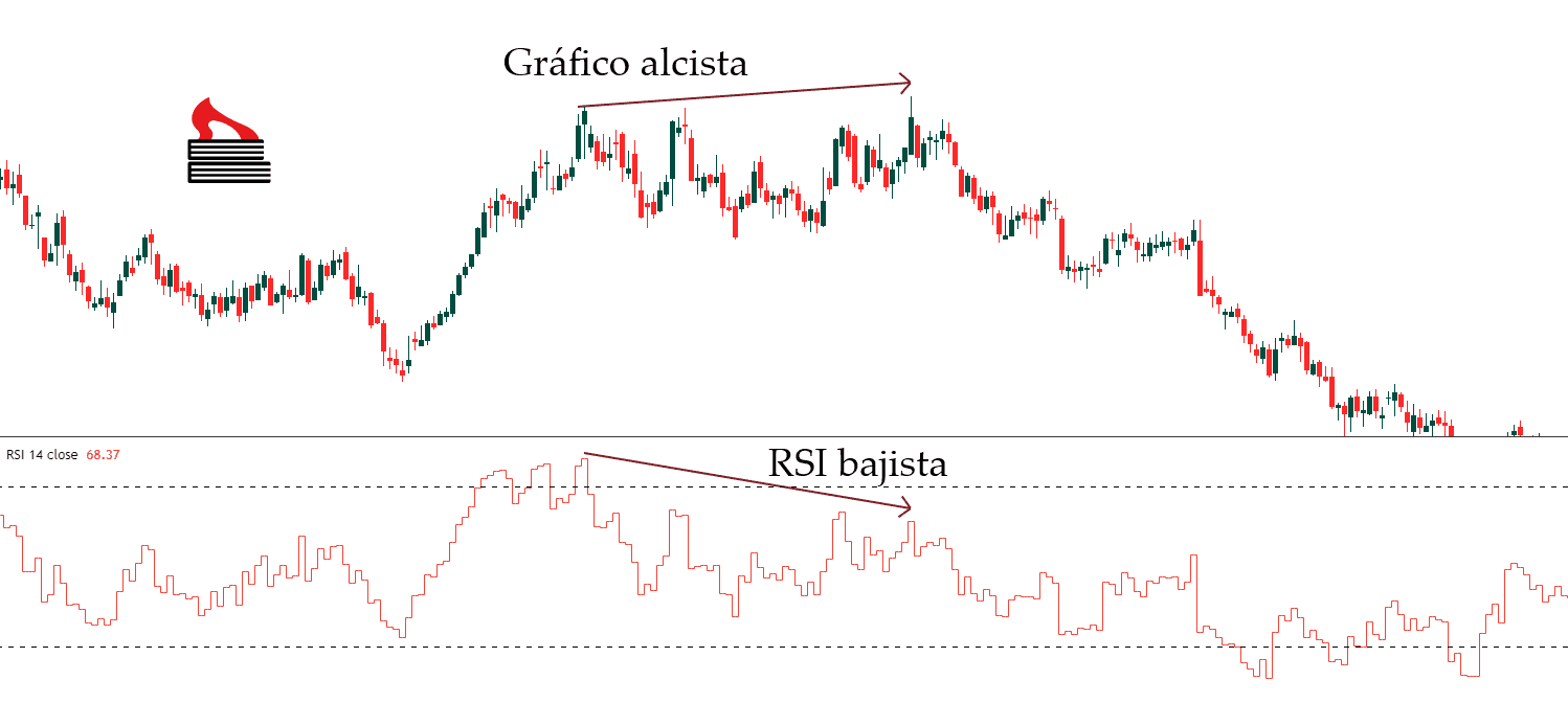 Relative Strength Index - Índice de fuerza relativa